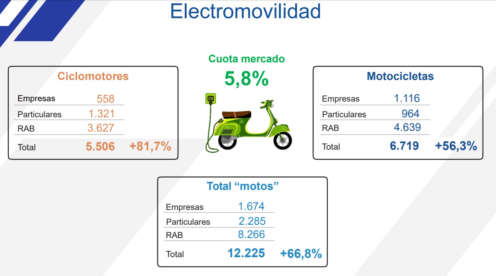 Datos electromovilidad 2019