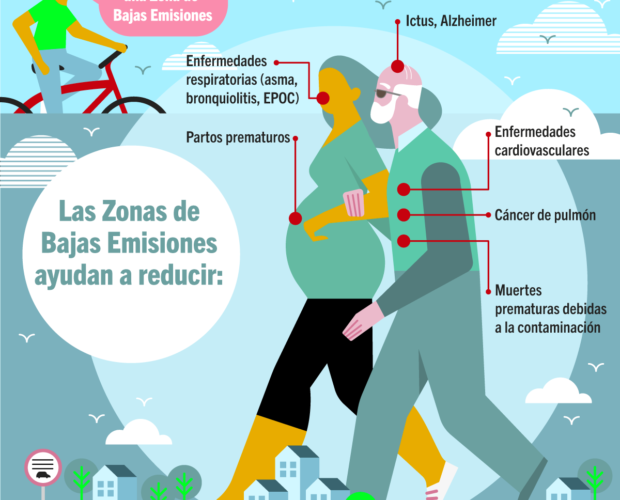 Impacto-de-las-Zonas-de-Bajas-Emisiones-en-economias-mas-bajas